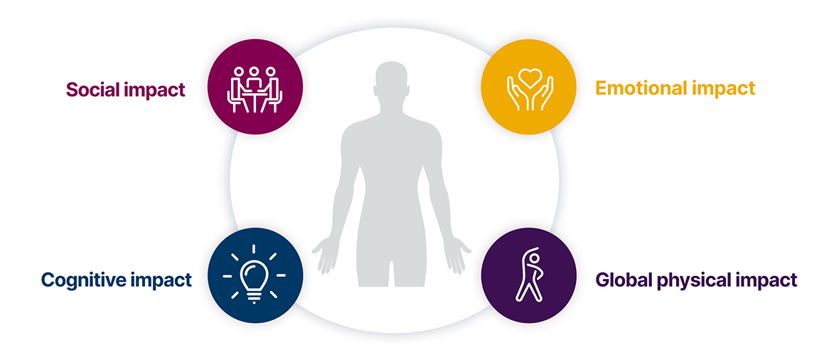 Impacts of HES