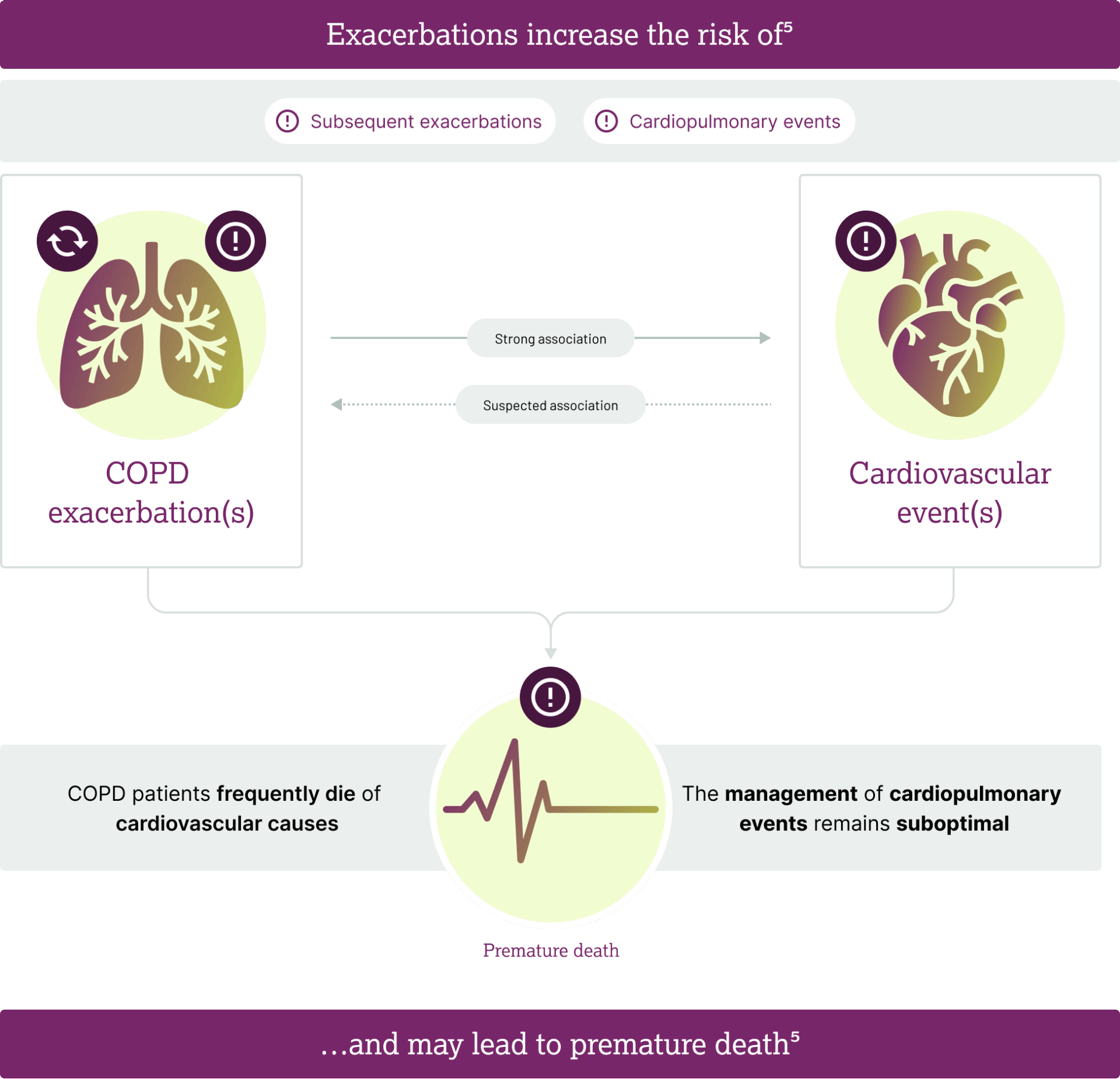 forth-modal