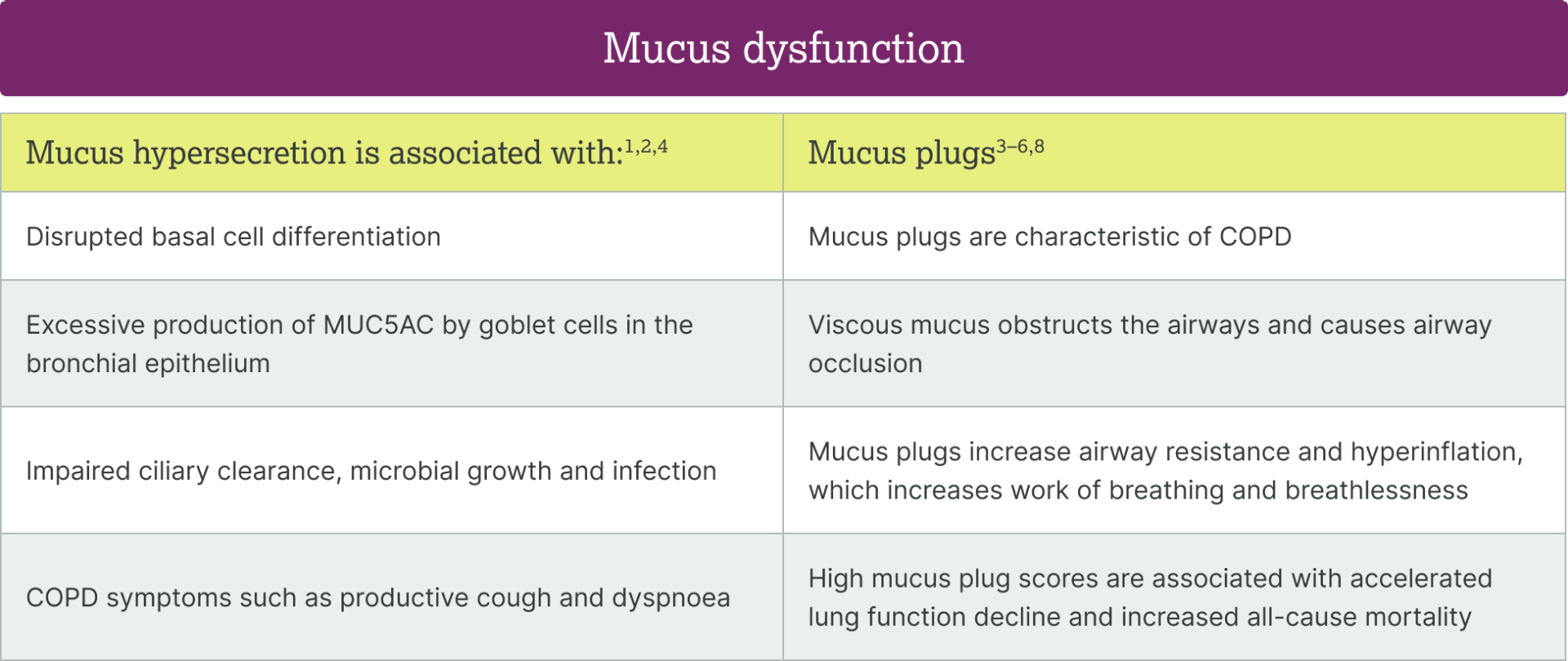 mucus-m1