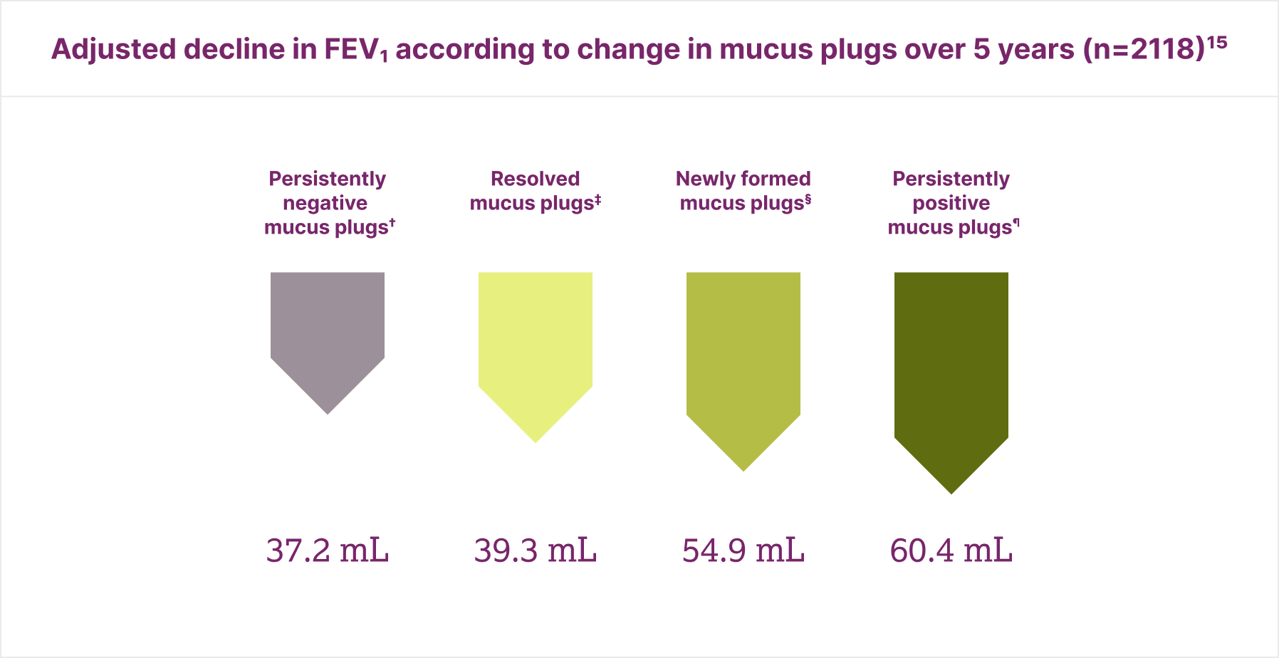 mucus-5d